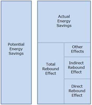 Moral Licensing—Another Source of Rebound?